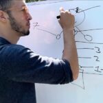 Master Your Memory: Techniques to Remember Anything